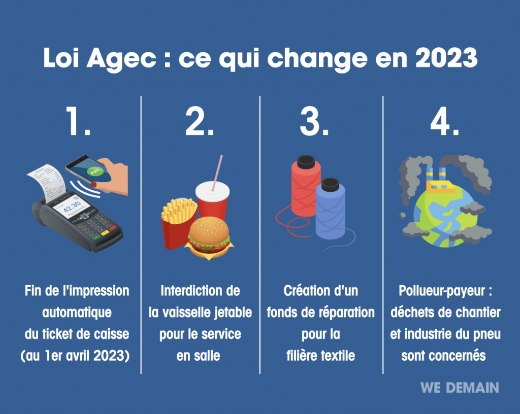 Loi Agec : les nouvelles mesures prévues en 2023