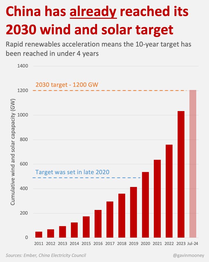 chine énergies renouvelables